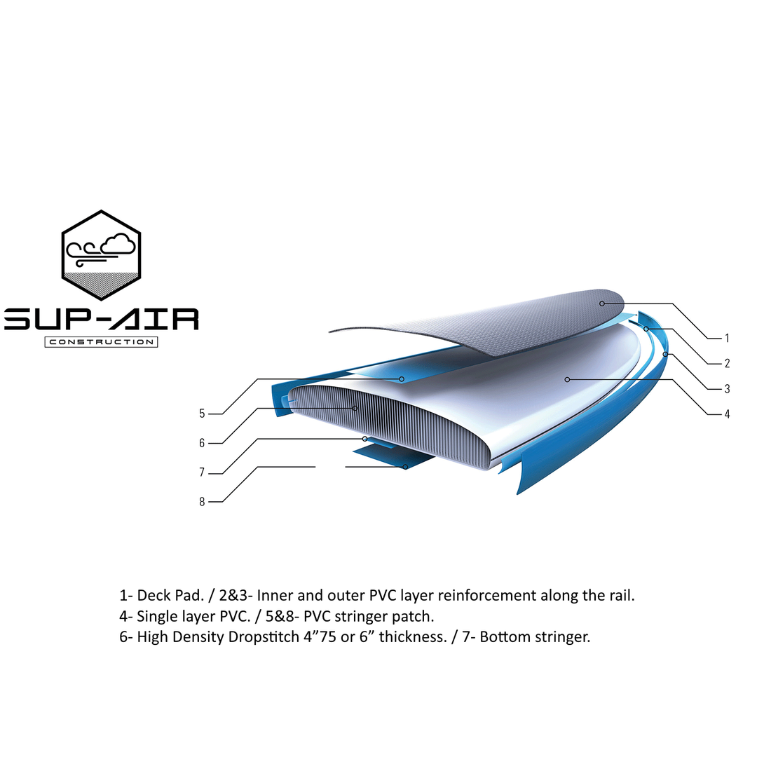 Ilmatäytteinen SUP/kanoottipaketti Tahe Sup-Yak Air 10.6