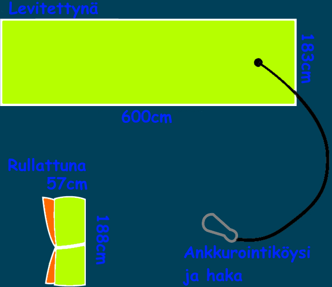 Kelluva matto 6,0 x 1,8m